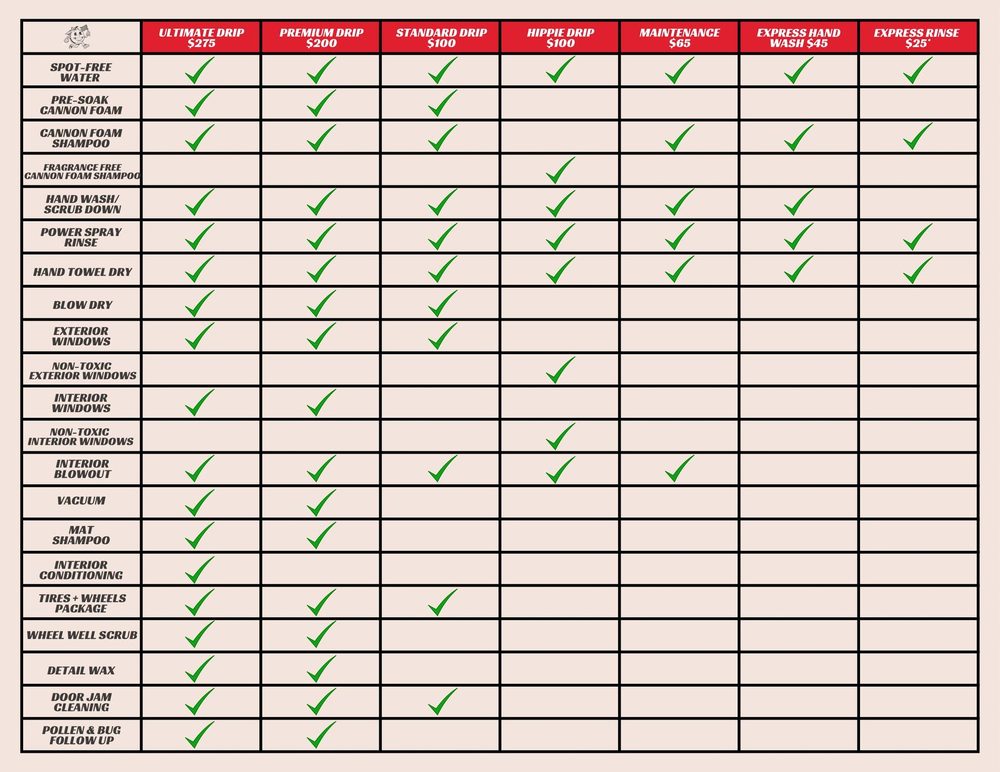 Car wash menu: spot-free water, foam cannon hand wash — Drip-N-Shine Austin & Hill Country