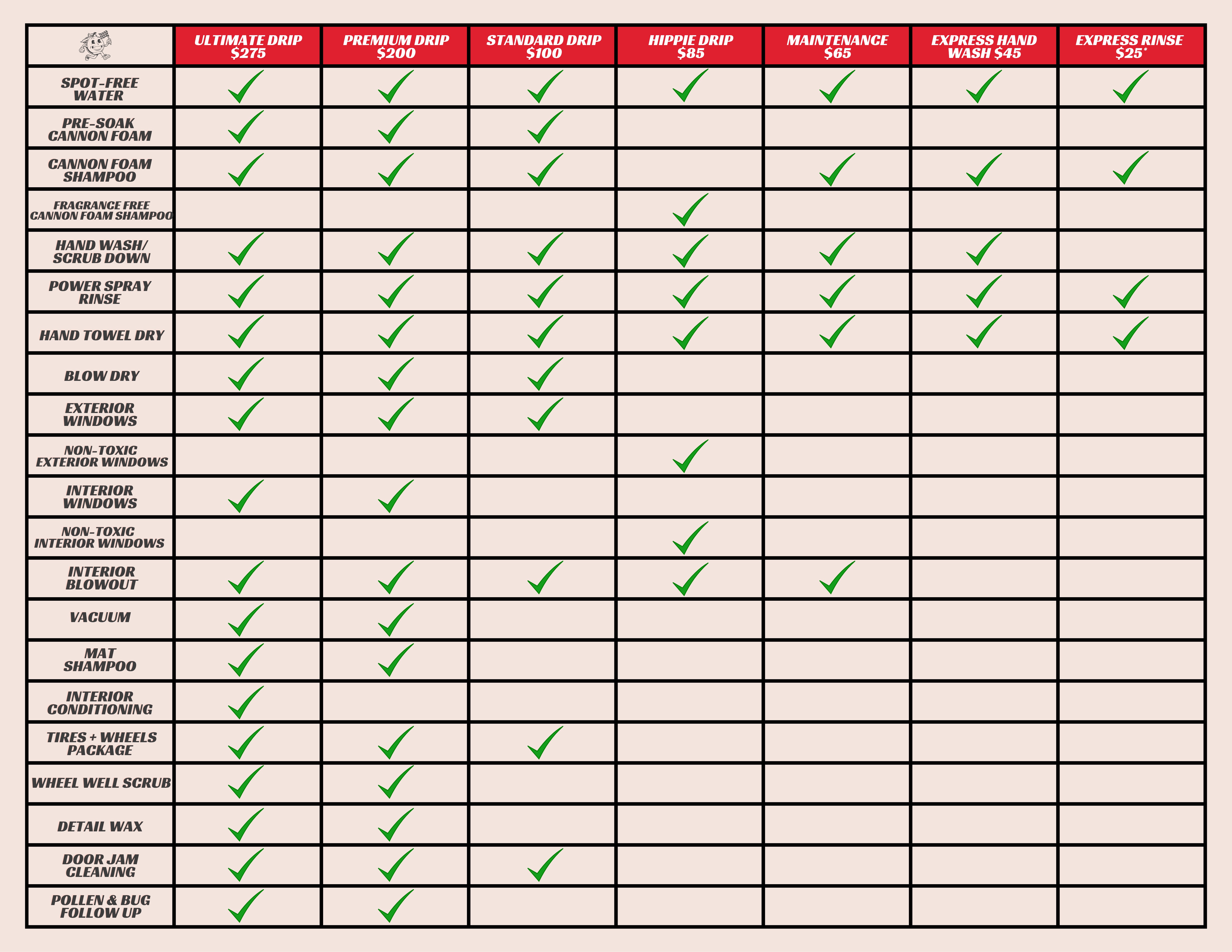 Services and pricing chart